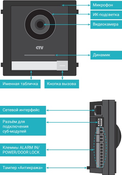 Вызывная панель CTV-IP-UCAMF фото-3