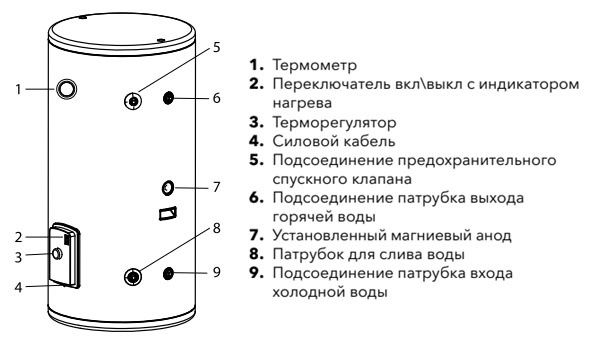 Водонагреватель Electrolux EWH 200 AXIOmatic PROFF фото-3