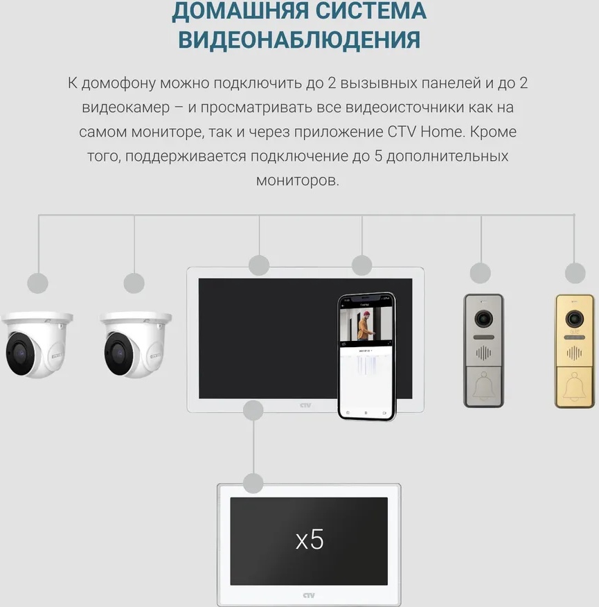 Видеодомофон CTV M5108 Image FHD c Wifi (белый) - фото2 Видеодомофон CTV M5108 Image FHD c Wifi (белый) - фото2