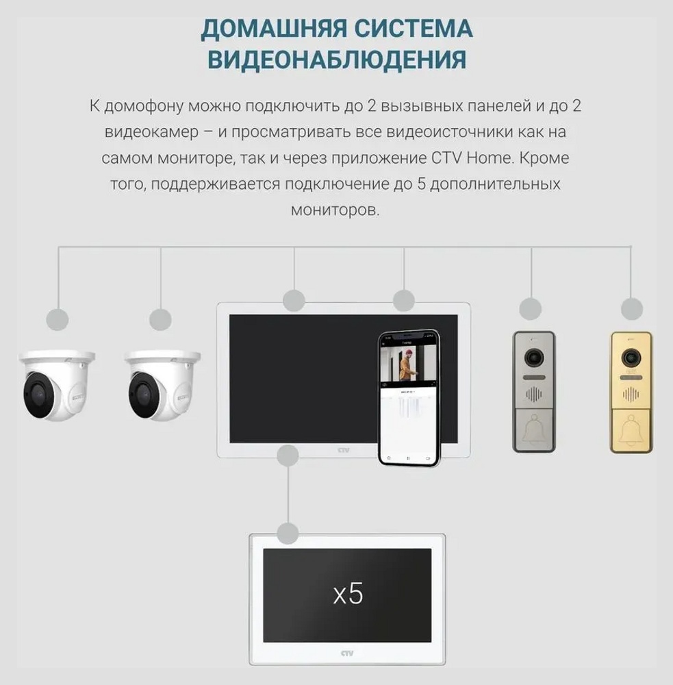 Видеодомофон CTV M5108 Image FHD c Wifi (черный) - фото2 Видеодомофон CTV M5108 Image FHD c Wifi (черный) - фото2