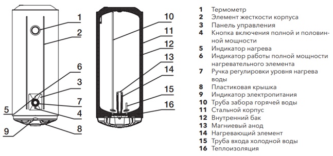 Водонагреватель Electrolux EWH 80 AXIOmatic фото-3