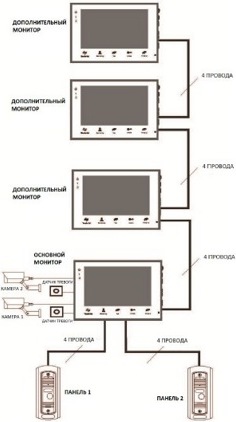 Видеодомофон Optimus VM-7S Black фото-3