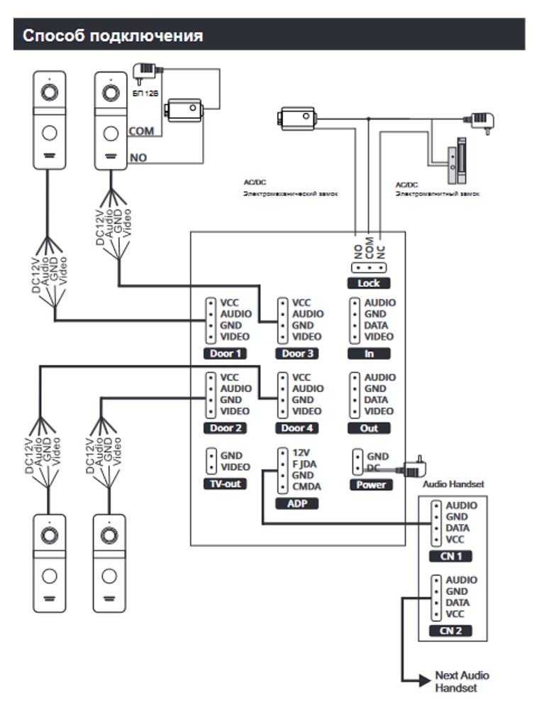 Видеодомофон Arsenal Грация Pro SD (черный) фото-3