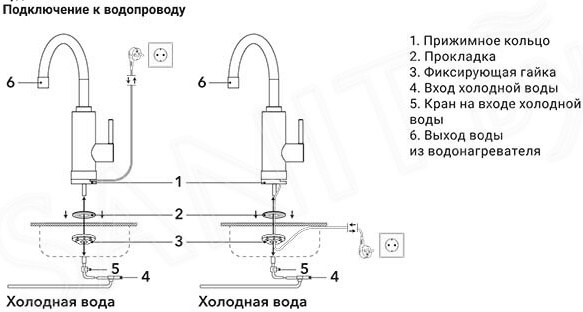 Водонагреватель Royal Thermo QuickTap (черный) фото-3