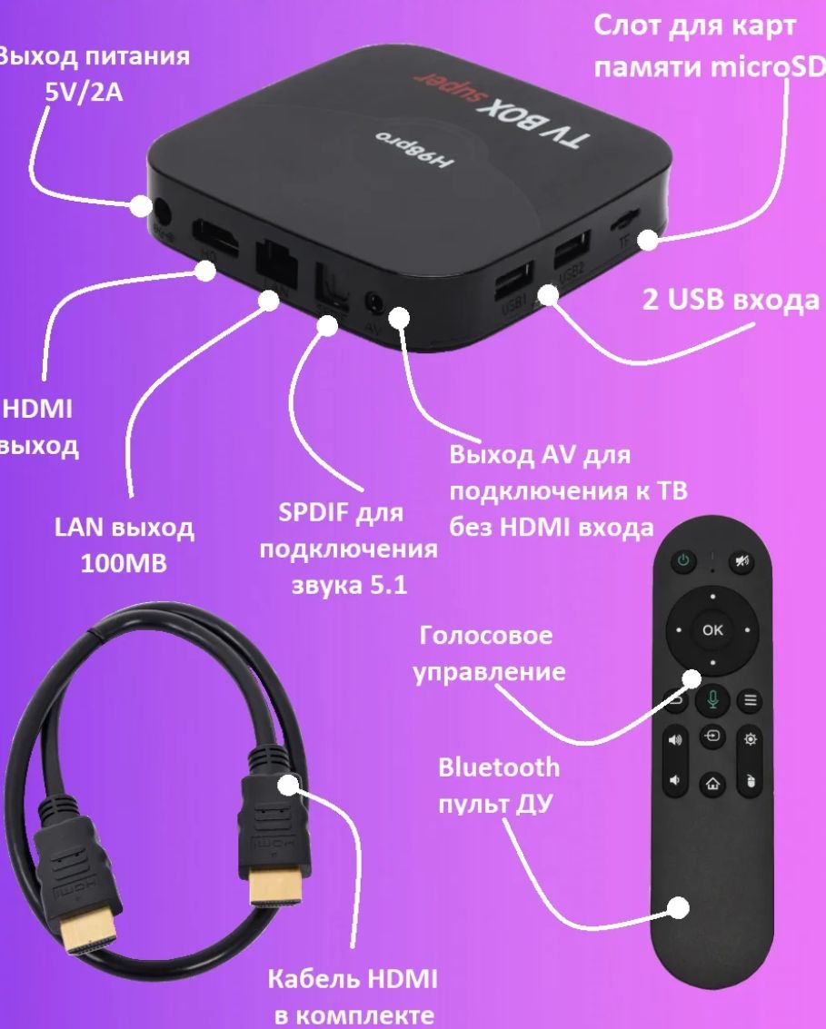 Приставка Smart H98 Pro TV Box super S905Y4 2/16GB - фото2