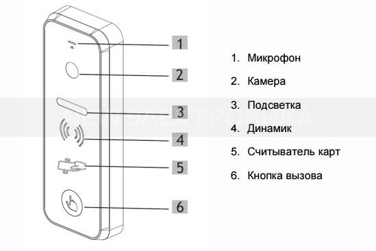Вызывная панель Tantos iPanel 2 WG фото-3