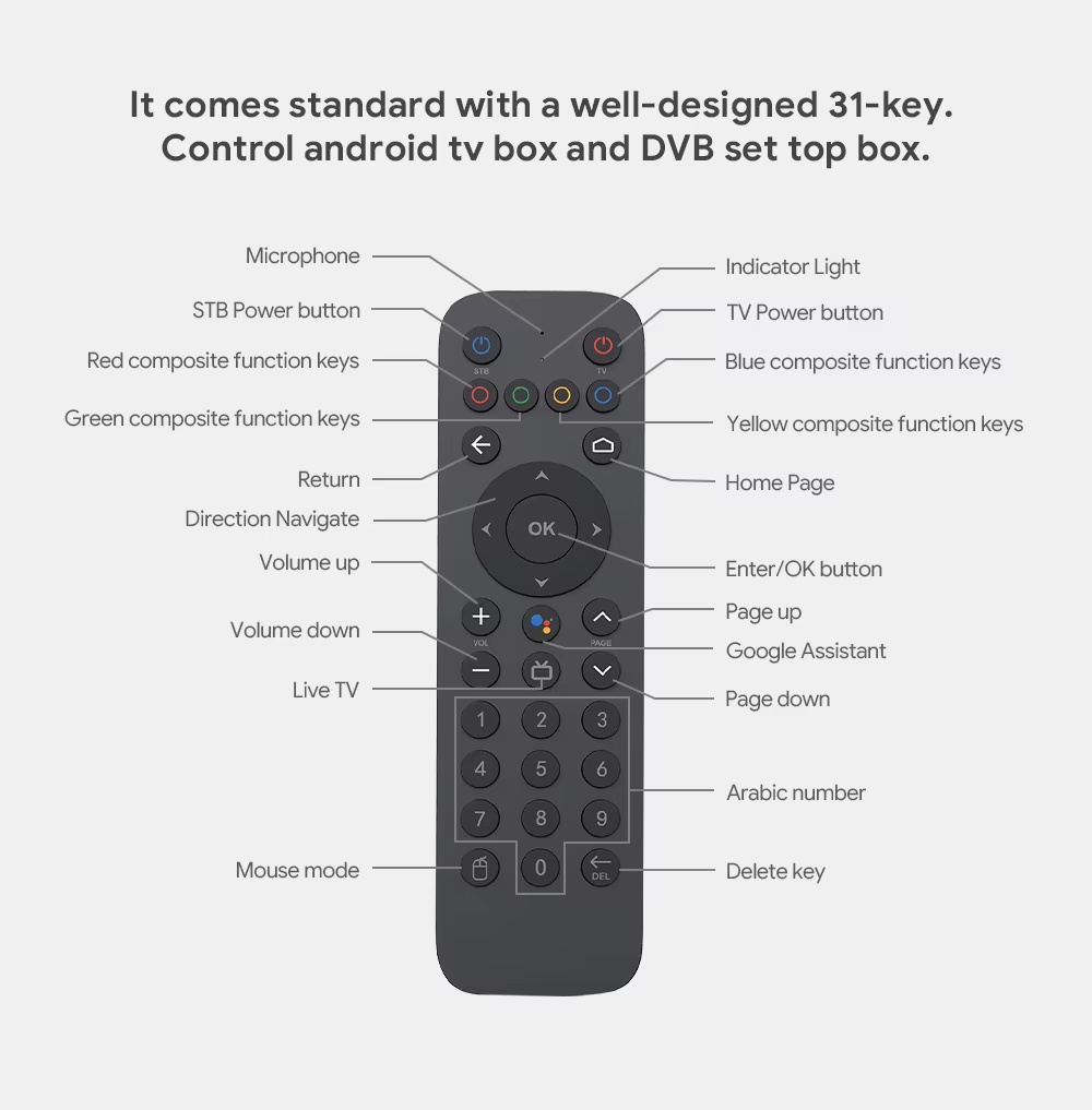 Bluetooth пульт MECOOL V03 с микрофоном - фото2 Bluetooth пульт MECOOL V03 с микрофоном - фото2