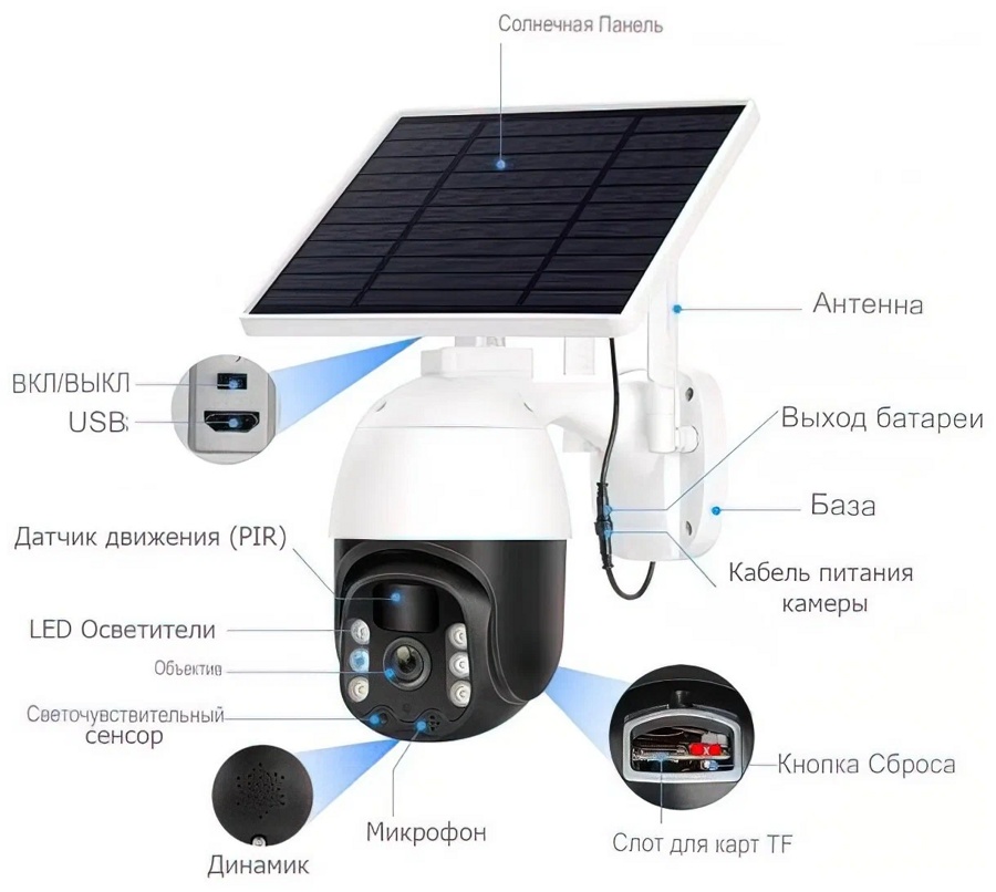 Беспроводная поворотная PTZ IP камера XPX EA840SS 4G 2Mp -ХИТ- - фото2 Беспроводная поворотная PTZ IP камера XPX EA840SS 4G 2Mp -ХИТ- - фото2